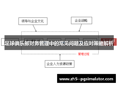 足球俱乐部财务管理中的常见问题及应对策略解析 足球俱乐部财务管理中的常见问题及应对策略解析