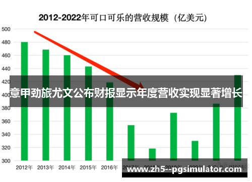 意甲劲旅尤文公布财报显示年度营收实现显著增长