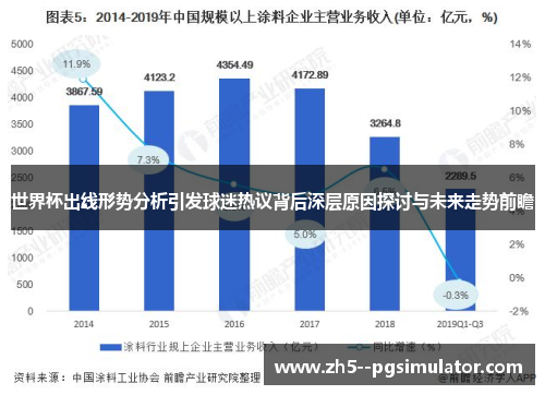 世界杯出线形势分析引发球迷热议背后深层原因探讨与未来走势前瞻